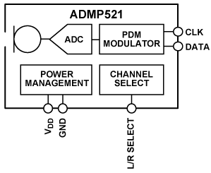 Cтереомикрофон ADMP521 с ультранизким уровнем шума и с цифровым выходом