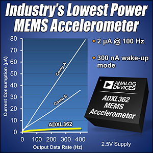 ADXL362 — 3-х осевой МЭМС-акселерометр с потреблением менее 2 мкА