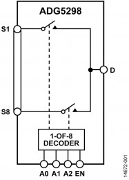 ADG5298 – 8-канальный мультиплексор с рабочим температурным диапазоном до 210°C