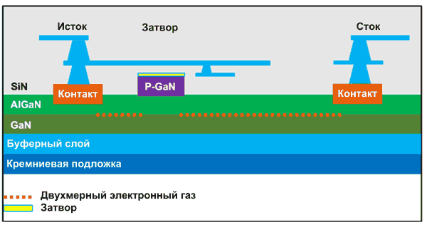 Преимущества интеграции GaN-транзистора и драйвера в одной микросхеме. Часть 1