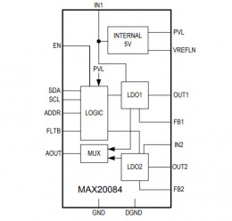 Источник питания Maxim для двух автомобильных антенн с интерфейсом I2C