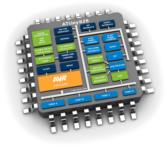 Atmel анонсировала новый микроконтроллер ATtiny828