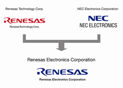 В декабре 2009 г. Renesas Technology и NEC Electronics подписали договор про объединение в 2010 году.