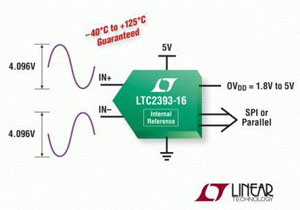 Новый производительный АЦП LTC2393-16 Linear Technology