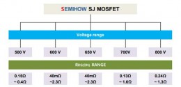 SJ MOSFET на 500-800В от корейского производителя SEMIHOW
