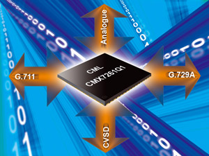 CMX7261 - супертранскодер от компании CML Microcircuits